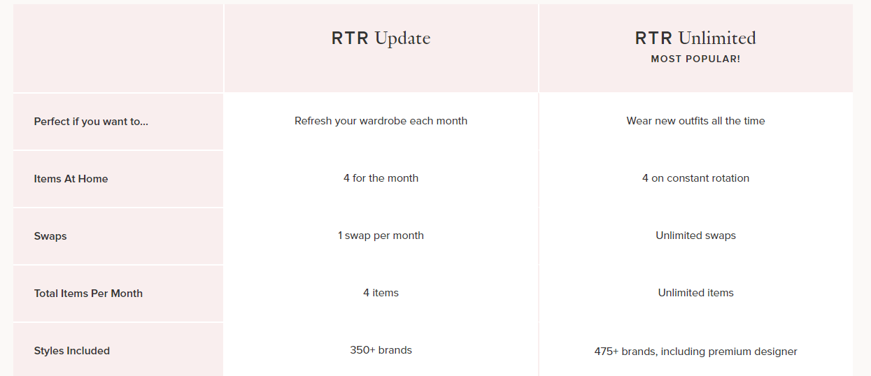 Rent the Runway Plans